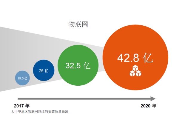 未来3-5年的IT架构迭代升级：传统、云与边缘计算的混合路径