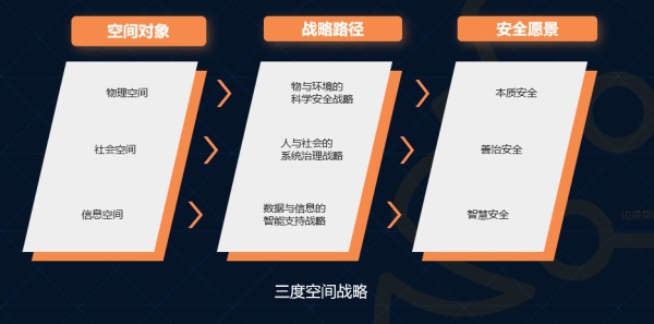 未来3-5年的IT架构迭代升级：传统、云与边缘计算的混合路径